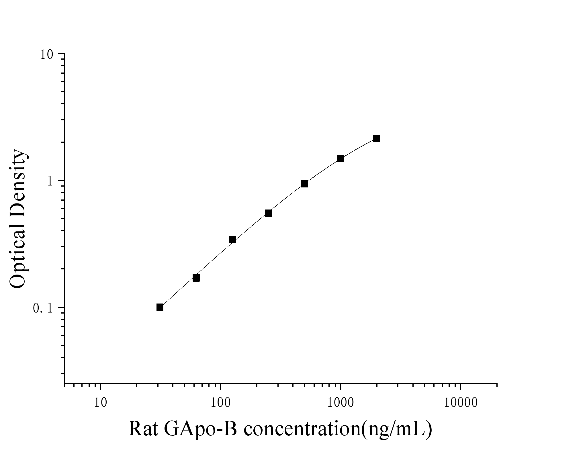 Rat G ApolipoProtein B (GApo-B) ELISA Kit Rat G ApolipoProtein B (GApo-B) ELISA Kit